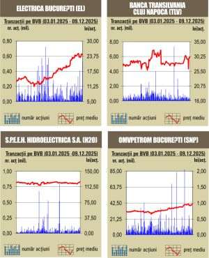 Aprecieri pentru indici